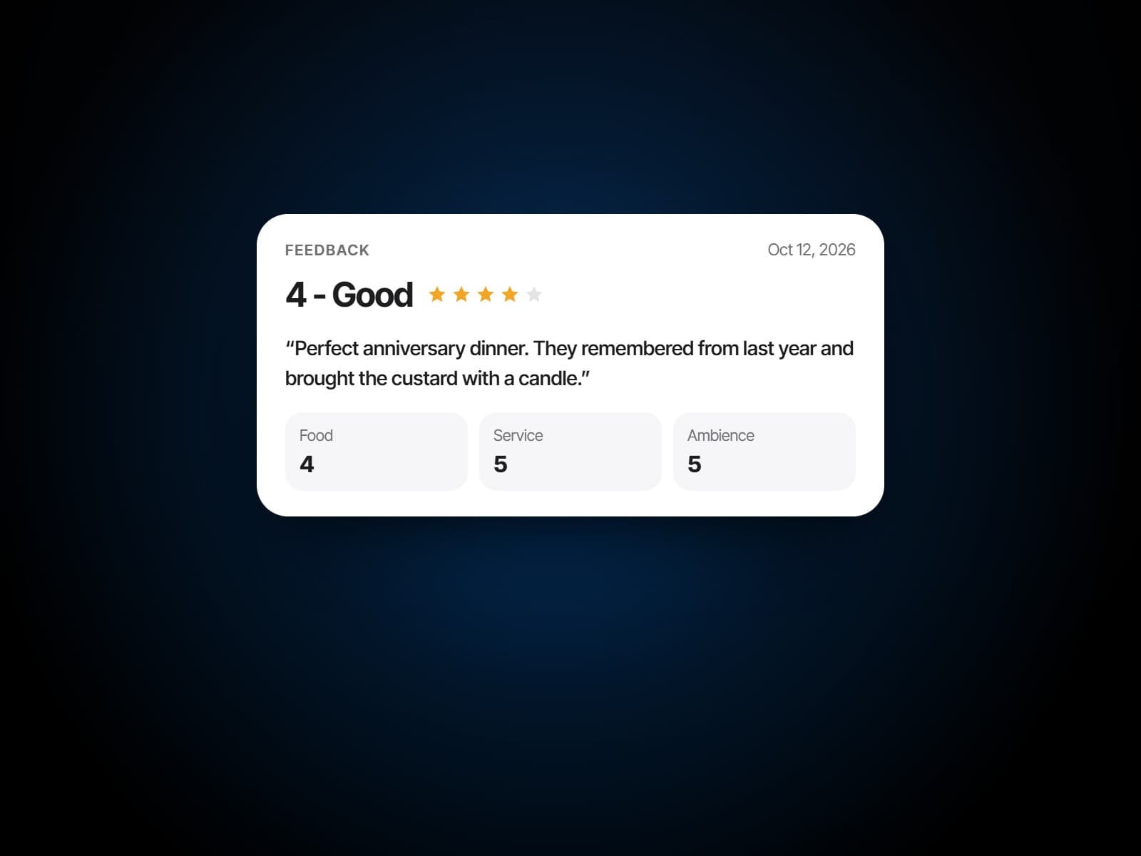 A guest's feedback in a restaurant CRM: four stars overall, food, service and ambience scored, and the anniversary the team remembered