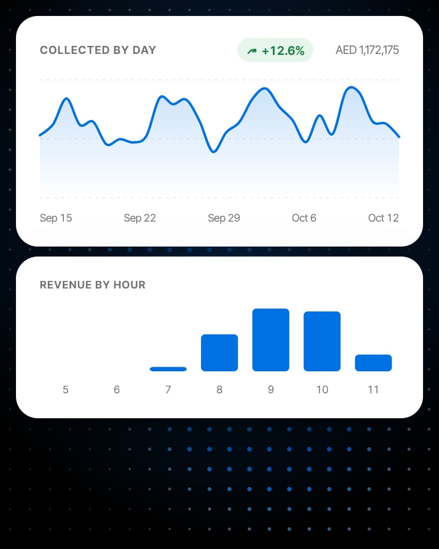 What was collected day by day, beside the evening's revenue by the hour