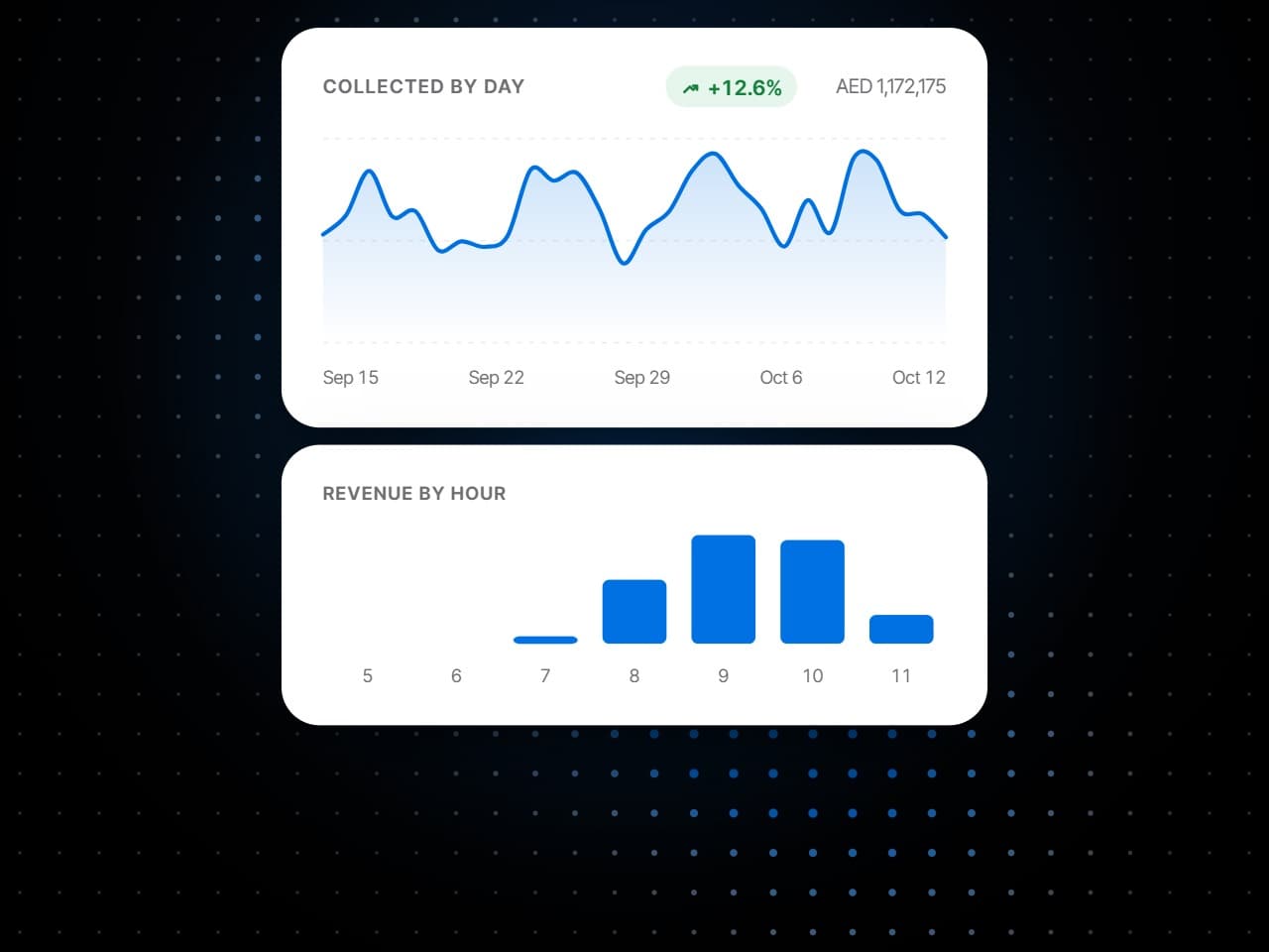 What was collected day by day, beside the evening's revenue by the hour