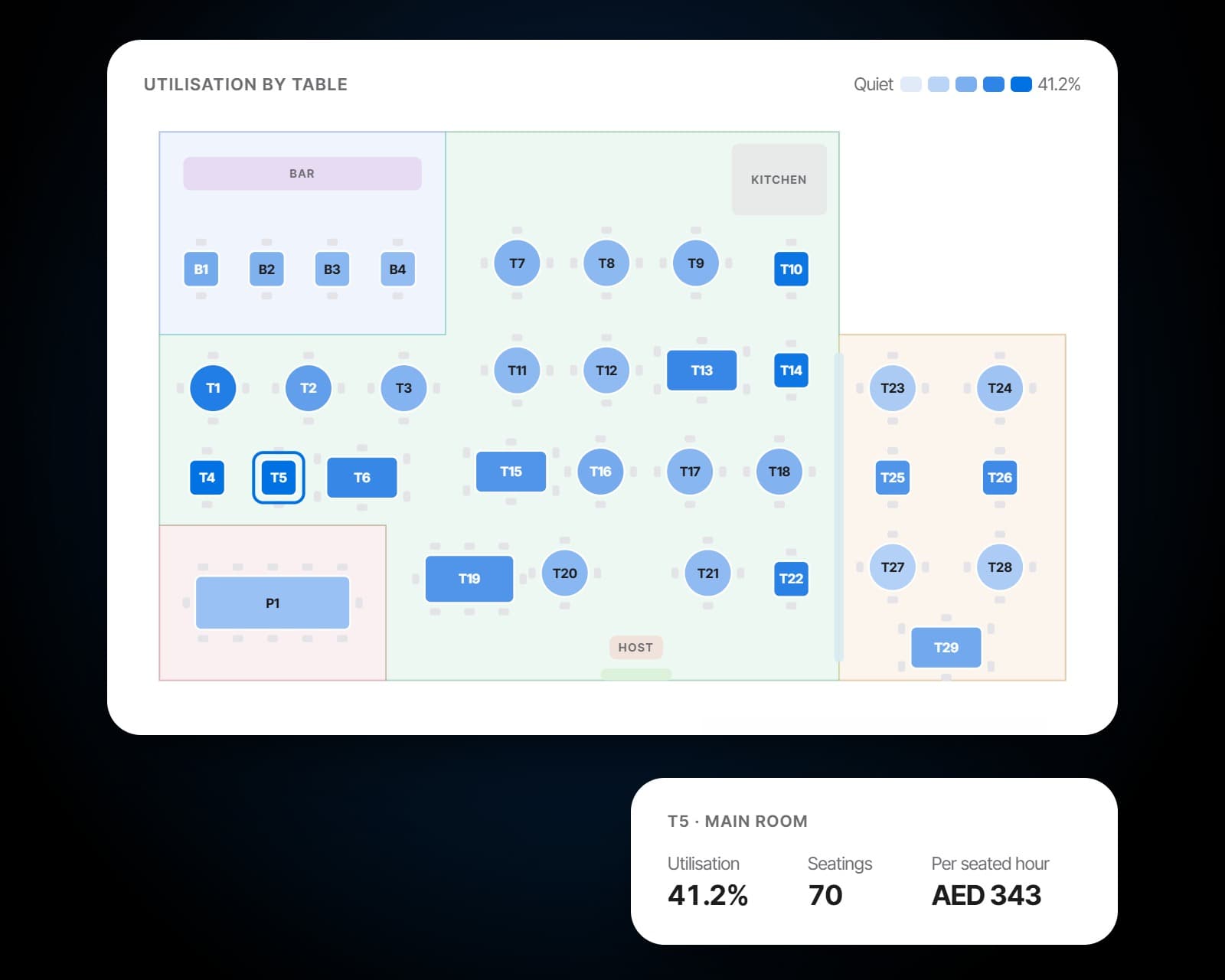 Table analytics: the floor plan shaded by utilisation, the hardest-working table ringed with its utilisation, seatings and revenue per seated hour