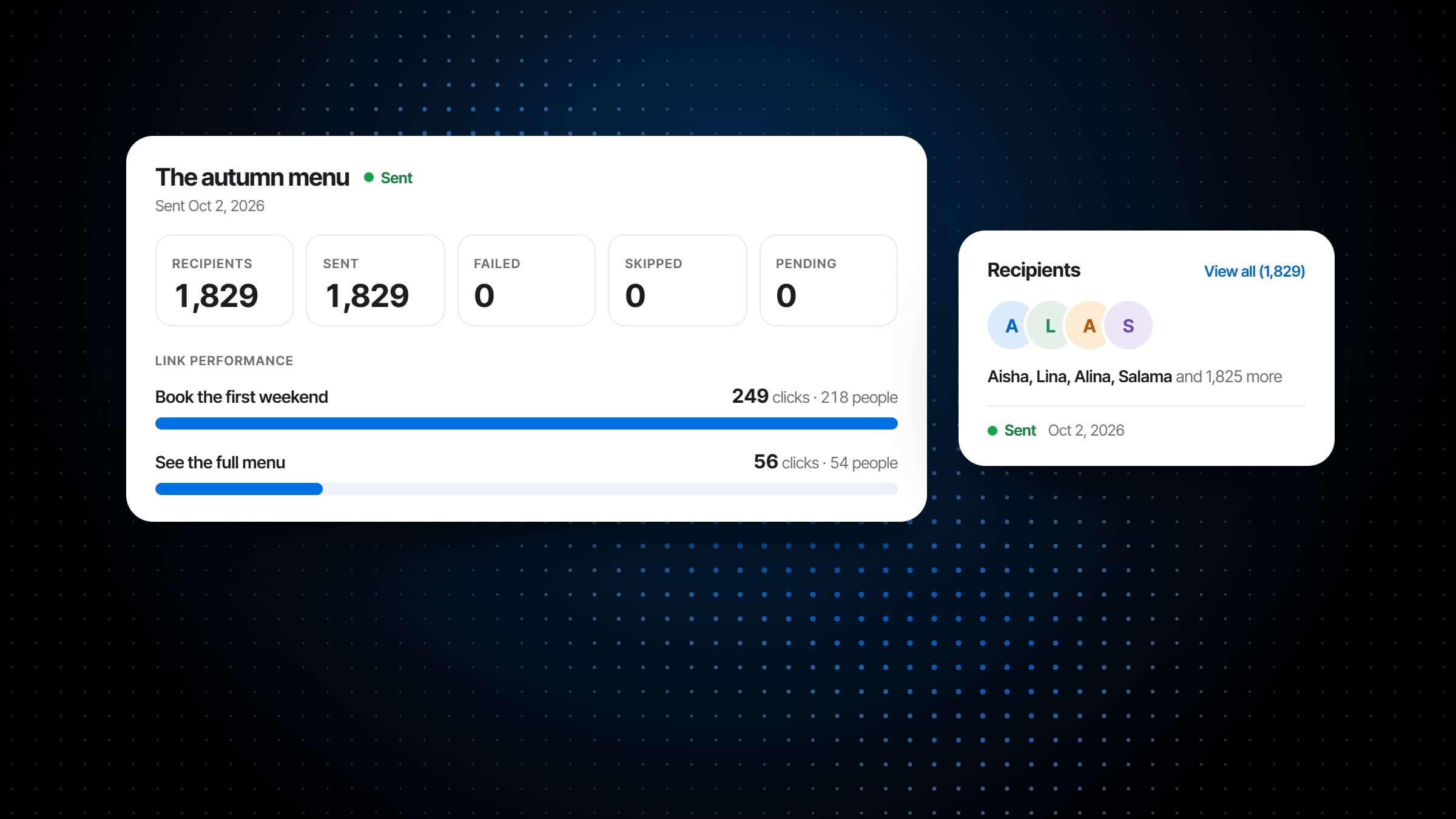 A sent campaign's report: its recipients and sends, the clicks on each button and the first of the guests it went to