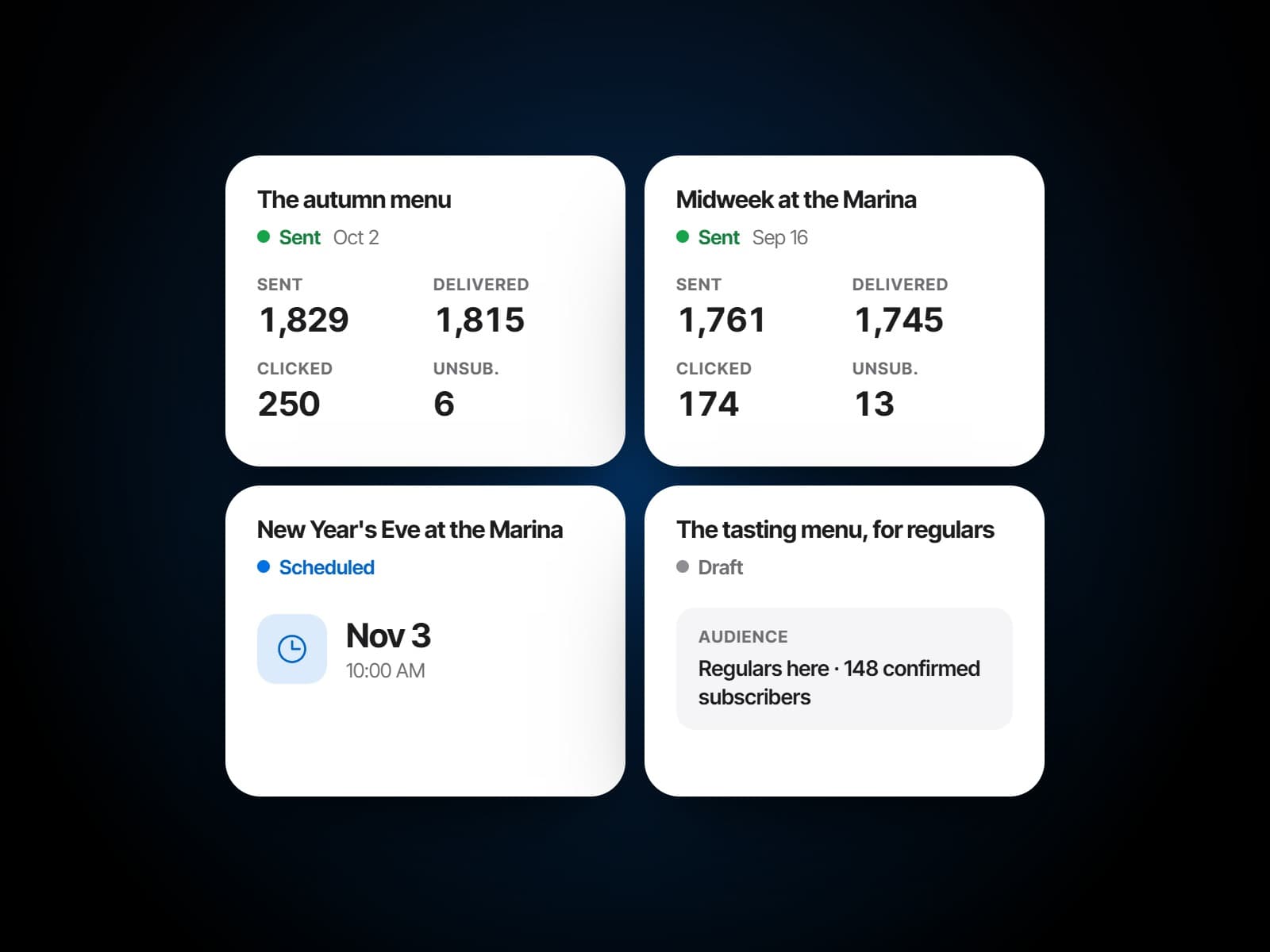 The campaigns list: each send with its recipients, deliveries, clicks and unsubscribes, and the ones still to go