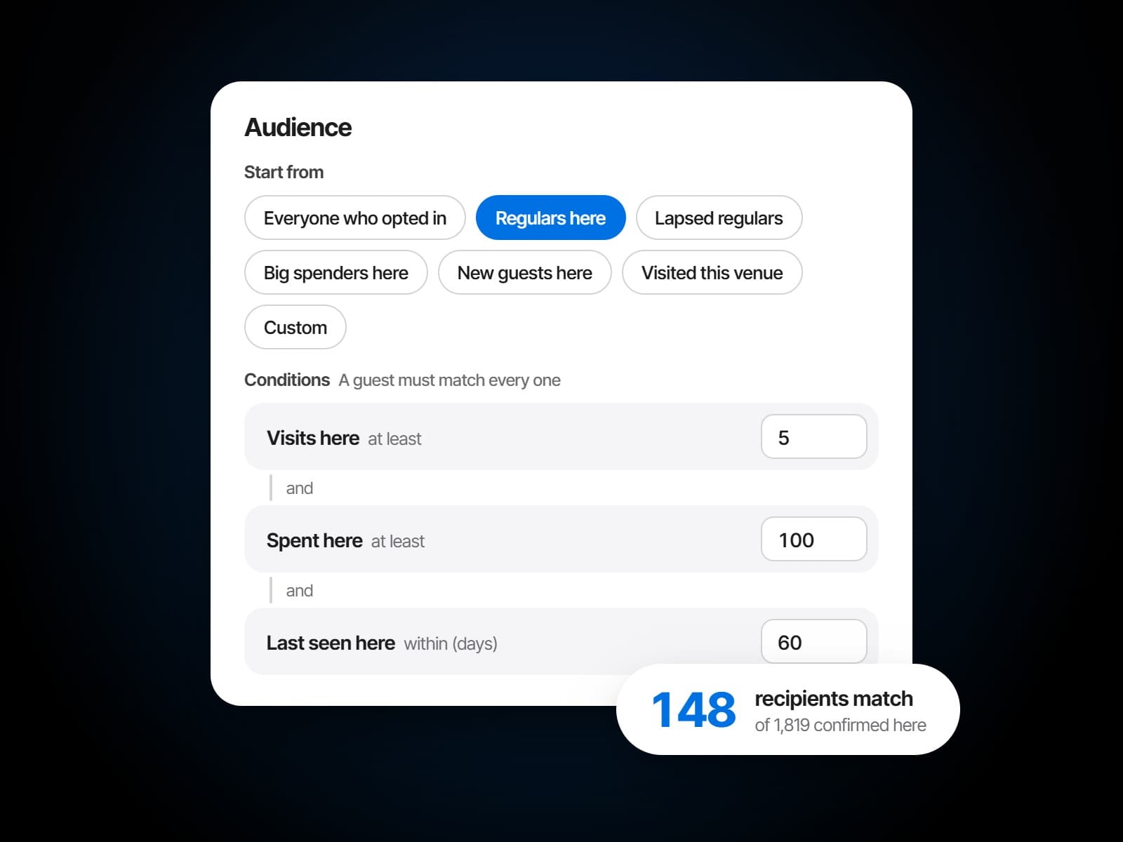 A campaign audience's conditions, visits, spend and when a guest was last seen, and the confirmed subscribers they reach