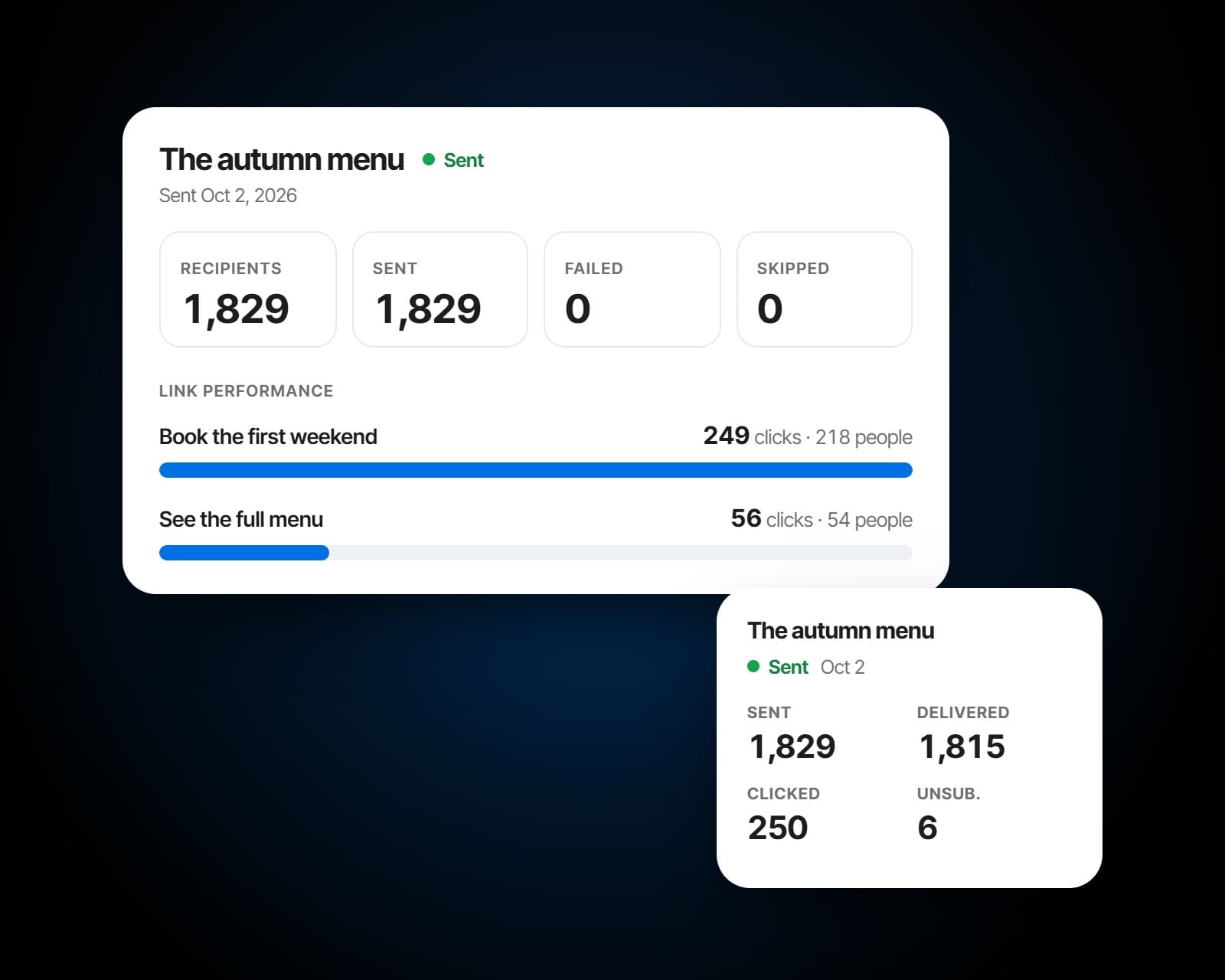 A campaign report: recipients, sends and the clicks on each button, beside the campaigns list's deliveries and clicks