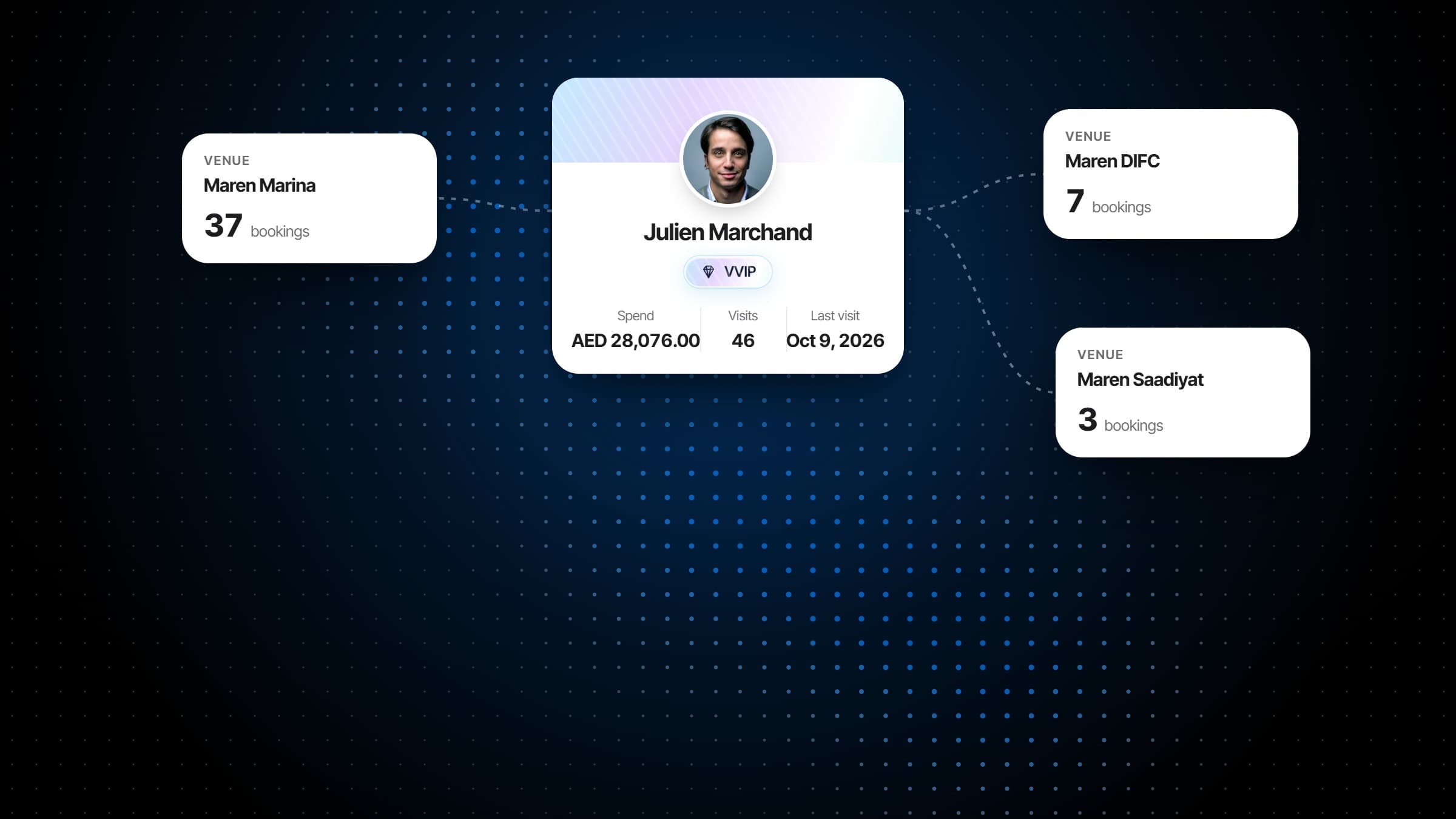 A restaurant CRM profile linked across three venues in a group, with the guest's bookings at each