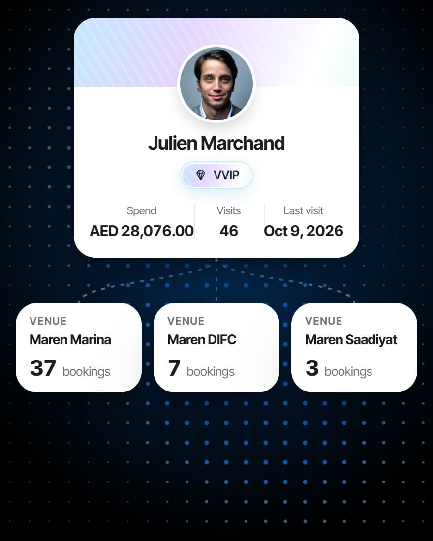 A restaurant CRM profile linked across three venues in a group, with the guest's bookings at each